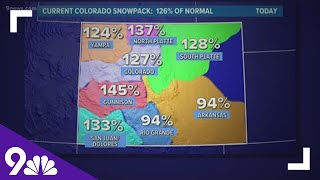 Colorado snowpack running well above average [upl. by Thibaud]