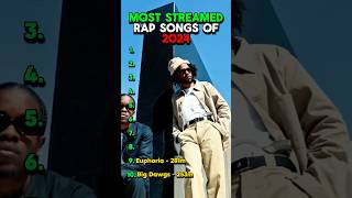 Most Streamed Rap Songs Of 2024 rap hiphop kendricklamar eminem 21savage travisscott lilbaby [upl. by Rheingold]