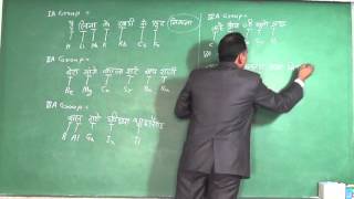 Basic Chemistry 01 Periodic Table Vikram HAP Chemistry [upl. by Swanhilda]