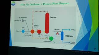 Advanced Water Treatment  Wet Air Oxidation By Ms Akone Services [upl. by Halland]