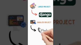 Flask vs Django Which Web Framework is Best django flask python framework webdevelopment [upl. by Nikoletta]