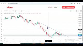 EARN 95 EVERY 1 TICK WITH THIS RISE AND FALL MANUAL TRADING  STEP BY STEP TUTORIAL [upl. by Nytsirk]