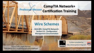 Wire Schemes  CompTIA Network N10005 45 [upl. by Pierrette462]