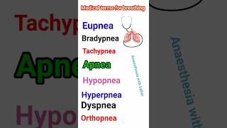 Different medical terms for breathing short viralvideo [upl. by Hizar]