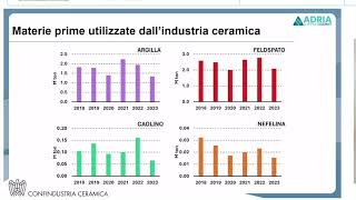 Alessandro Filipponi Funzionario Area Economia Confindustria Ceramica [upl. by Eelrebma274]