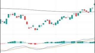 Awesome Oscillator explained simply and understandably Better than the MACD histogram [upl. by Remy]