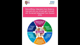 Demystifying Integrated Care Systems how and why you should get involved with Somerset Integrated [upl. by Durand876]