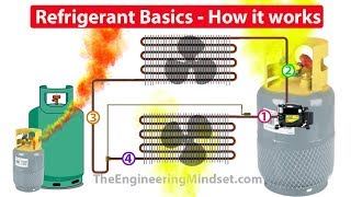 Refrigerants How they work in HVAC systems [upl. by Laryssa]