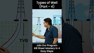 Learn How to Solve kill sheet in 4 easy steps httpserigworldodoocomkillsheetmastery [upl. by Ky]