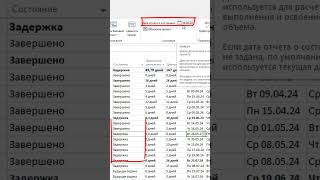 Как расчитываются значения поля quotСостояниеquot MS Project Pro msproject oberemokii [upl. by Ginny]