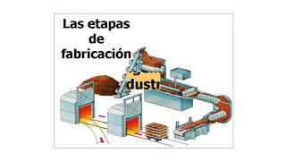 LA REINGENIERIA en la practica [upl. by Nwahs]