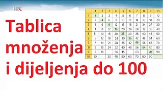 2 razred  Tablica množenja i dijeljenja do 100 [upl. by Anaiek516]