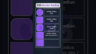 CSS border  css tips and trick  csstutorial jobs hiring  css tutorial [upl. by Wadlinger313]