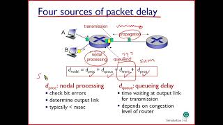 ICN Ch 14 Delay Loss and Throughput in PacketSwitched Networks 141 Overview of Delay [upl. by Pinzler870]