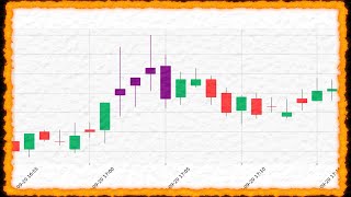 Add this candlestick to your trading tools [upl. by Cerallua]