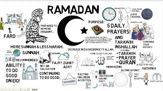 HOW TO PREPARE FOR RAMADAN  Animated Islamic Video [upl. by Rasure]