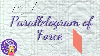 Parallelogram of Force  GCSE Forces [upl. by Rimat]