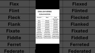 English Verbs Conjugation Present Past and Past Participle english education [upl. by Llenrrad]