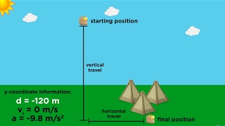 Kinematics Part 4 Practice Problems and Strategy [upl. by Otrevire]