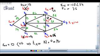 Dirasticom Algorithme de Ford pour la recherche du plus long chemin dans un graphe [upl. by Easlehc804]