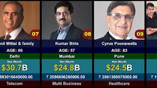 Meet the Top 50 Indian Billionaires 2024 Where you can stand on this list [upl. by Natsuj]