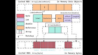 Spark RDD Fault Tolerance Mechanism with Examples [upl. by Annovoj]