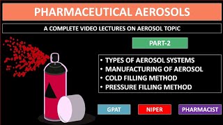 AEROSOL  PART2  TYPES OF AEROSOL SYSTEMS  MANUFACTURING OF AEROSOLS  GPAT2021  NIPER [upl. by Ioj600]