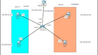 Configuration de 2 vlan avec un routeur [upl. by Eiltan]