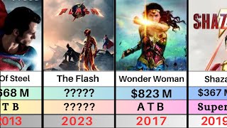 DC Extended Universe All Movies List DC Movies Box office collection Flop And Hit 🎯 [upl. by Anawat]