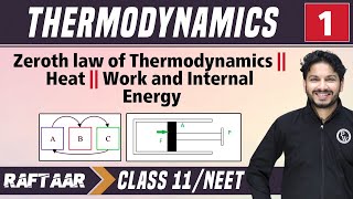 Thermodynamics 01  Zeroth law of Thermodynamics l Heat Work and Internal Energy I Class 11NEET [upl. by Killam363]