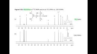 4 1 introduction to carbon 13 NMR spectroscopy [upl. by Nwahsar]