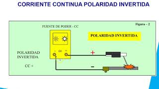 Proceso SMAW [upl. by Adabel66]