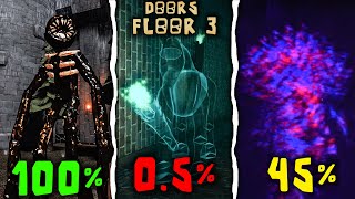 ROBLOX DOORS P6uls Floor 3  The Mines And Their Rarest Probability [upl. by Nomor]