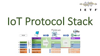 IoT Protocol Stack  Evolution of the Internet Protocol Suite TCPIP for Internet of Things [upl. by Rogerson]