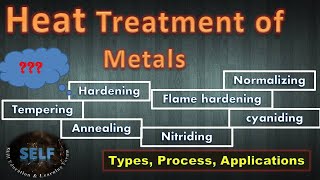 Heat treatment of metals  Types Process Applications [upl. by Shepherd330]