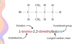 How to Name Hydrocarbons  HSC Chemistry [upl. by Glaser]