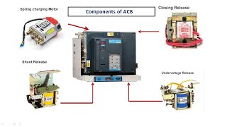 what is air circuit breaker components of ACB  in hindi LampTbreaker sudhirtechnical [upl. by Aisorbma271]