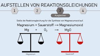 Aufstellen und Ausgleichen von Reaktionsgleichungen Mg  O2 reagieren zu MgO [upl. by Robenia]