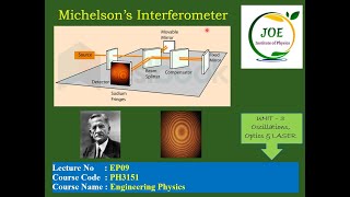 MICHELSONS INTERFEROMETER  PH3151 ENGINEERING PHYSICS [upl. by Janeen]