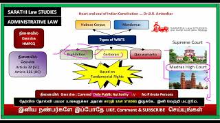 TYPES OF WRIT IN TAMIL  HABEAS CORPUS  MANDAMUS  PROHIBITION  CERTIORARI  QUA WARRANTO IN TAMIL [upl. by Huntley]