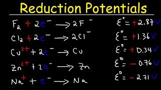 Standard Reduction Potentials of Half Reactions  Electrochemistry [upl. by Monroy722]