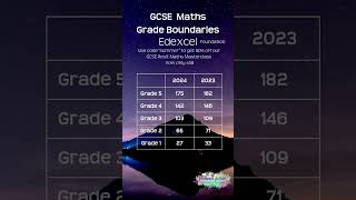 GCSE maths grade boundaries for Edexcel AQA and OCR gcseresultsday2024 gcseresultsday gcsemaths [upl. by Cyndie144]