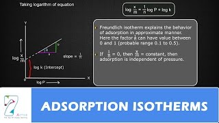 ADSORPTION ISOTHERMS [upl. by Daphene]