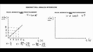 Ruchy  powtórka z fizyki przed sprawdzianem  analiza wykresów zależności drogi od czasu [upl. by Elyrrad995]