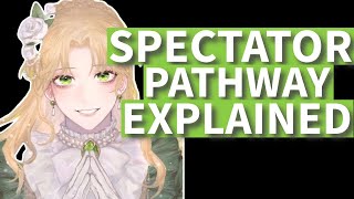 SpectatorVisionary Pathway Fully EXPLAINED in LOTM [upl. by Inalaek]