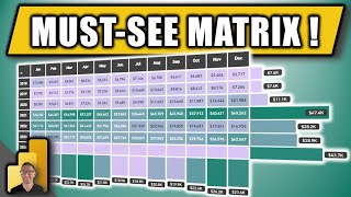 Unveiling the Power BI Summary Matrix Bars StepbyStep Tutorial [upl. by Anthe]