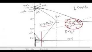 Phase Transition in IronCarbon alloys  part 1 [upl. by Alletnahs]