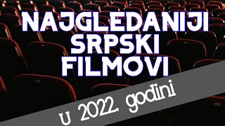 Najgledaniji srpski filmovi u 2022 godini [upl. by Oicneserc]