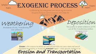 Geomorphology Class 2 Endogenic and Exogenic Proceses [upl. by Cela660]