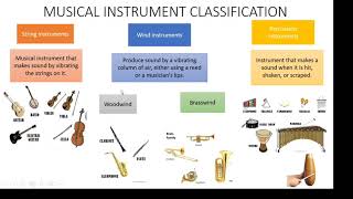 Musical instrument classification [upl. by Rumilly]